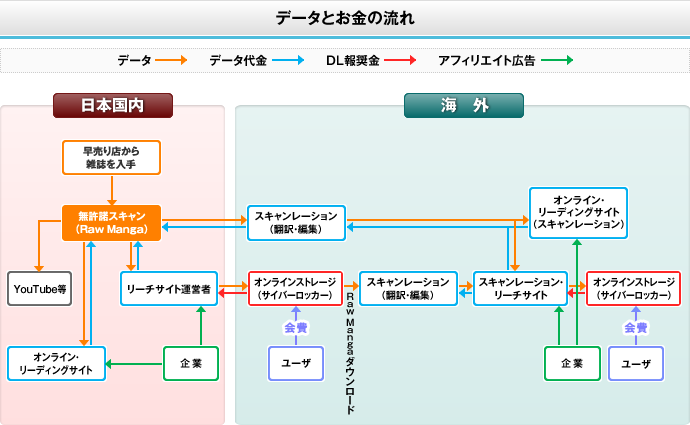 データとお金の流れ